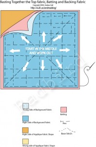 1-combining-3-layers1